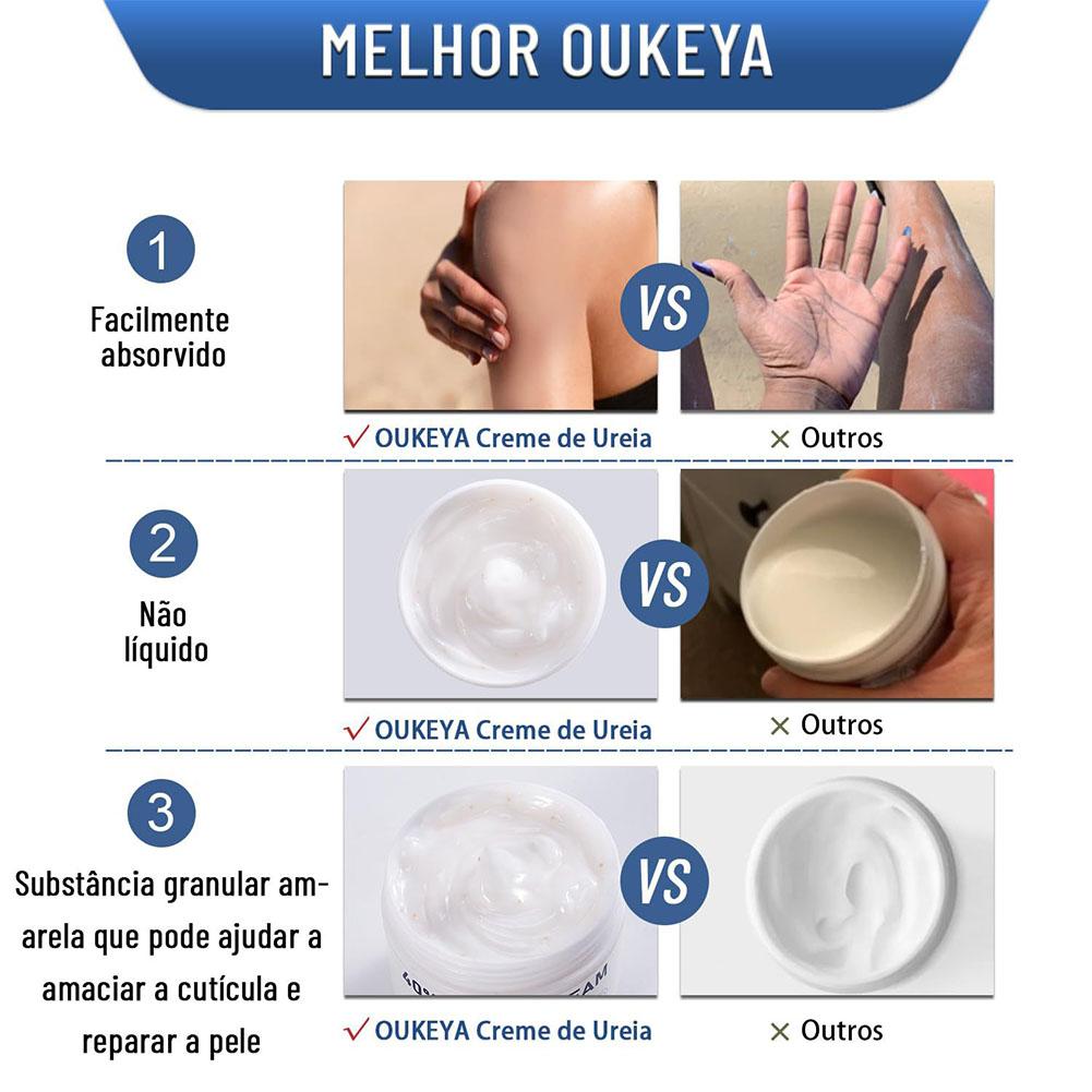 Krem z ureą 40% Nawilżający Kr – Urea Foot Cream recenzja i cena